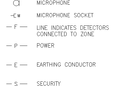 2D electrical symbols - File 14 – free CAD block preview
