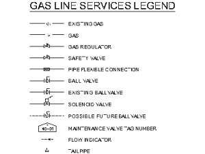 Gas Line Services Legend CAD block preview