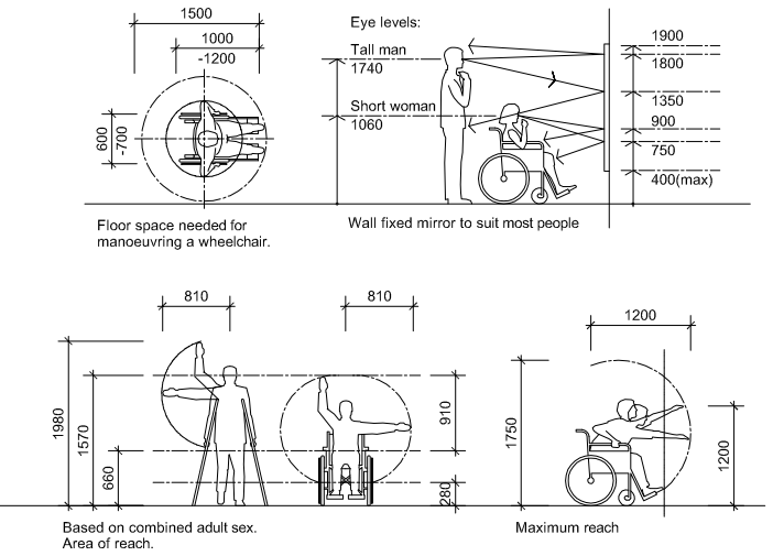 People and Wheelchairs Dimensions – free CAD block preview