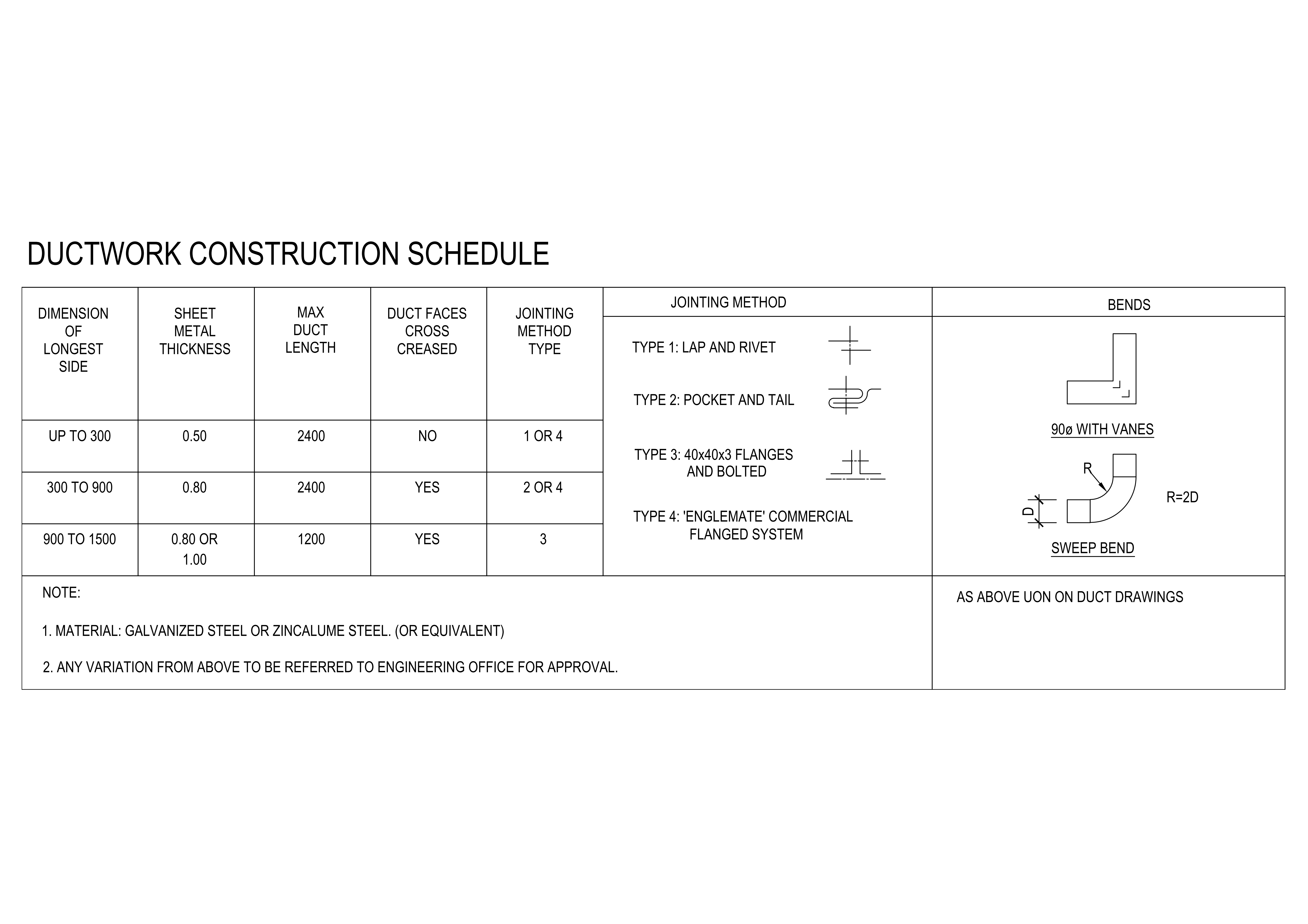Ductwork Construction Schedule – free CAD block preview