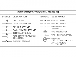 Fire Protection Symbols List CAD block preview