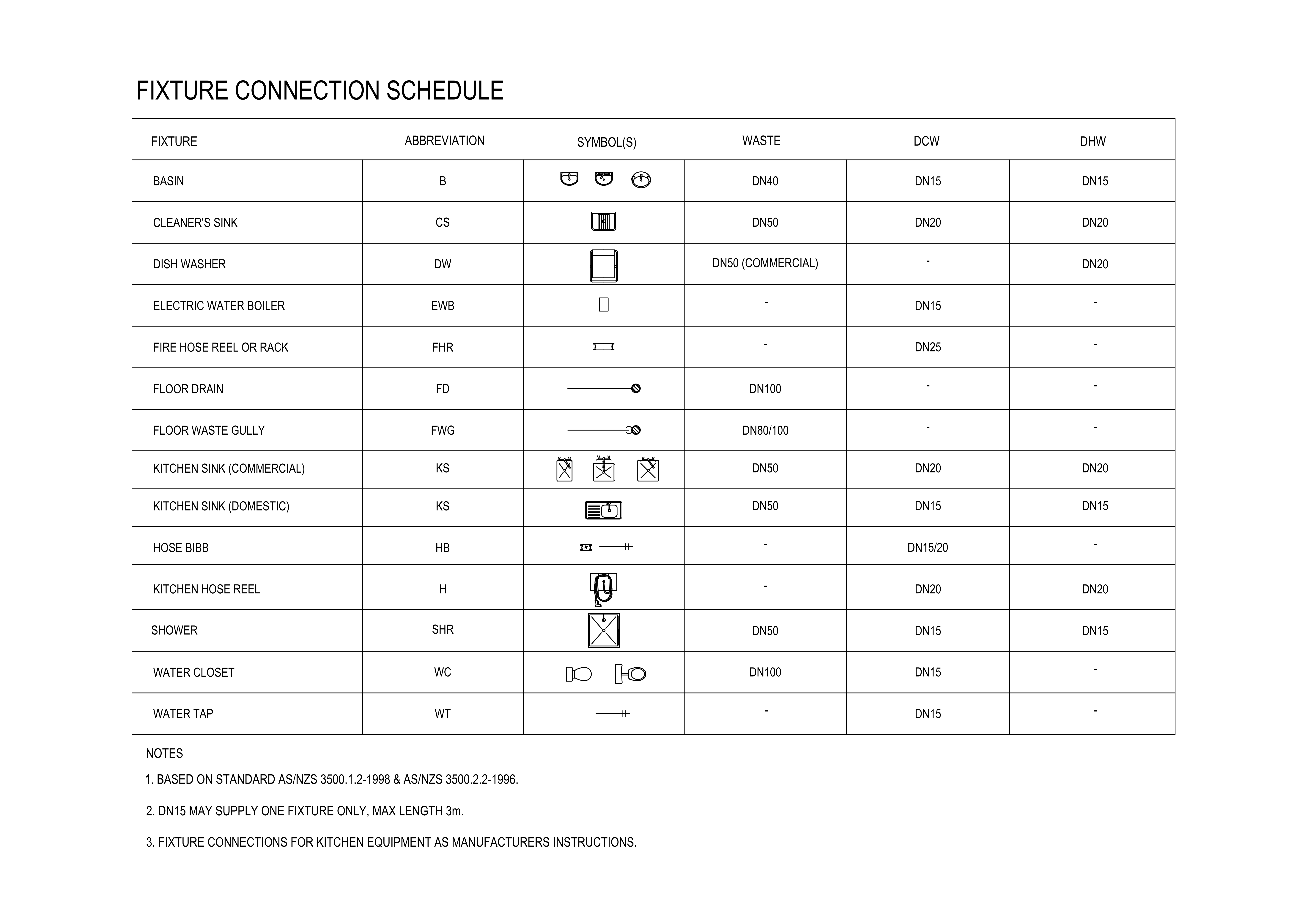 Fixture Connection Schedule – free CAD block preview