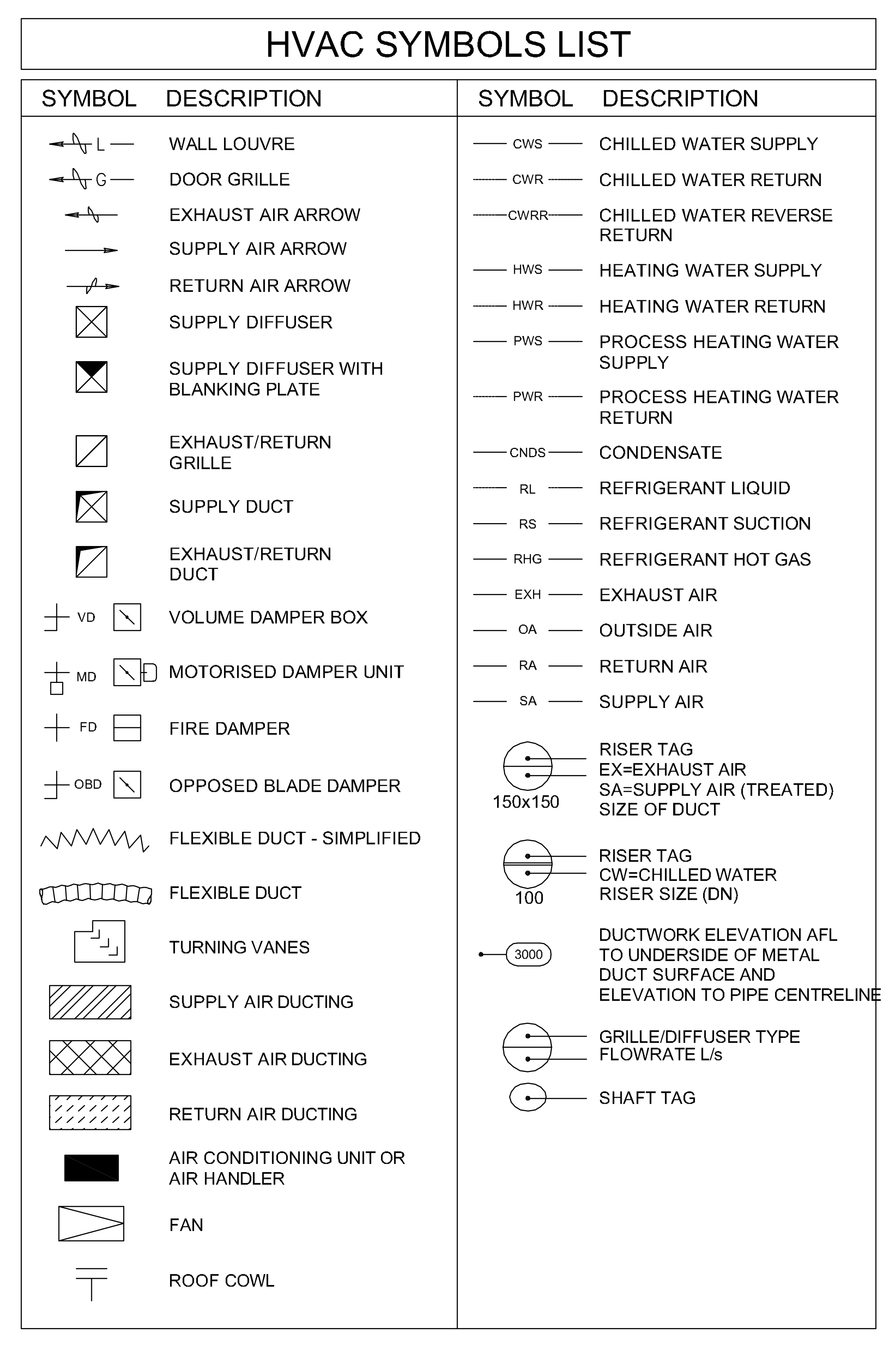 HVAC Symbols List – free CAD block preview