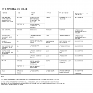 Pipe Material Schedule CAD block preview