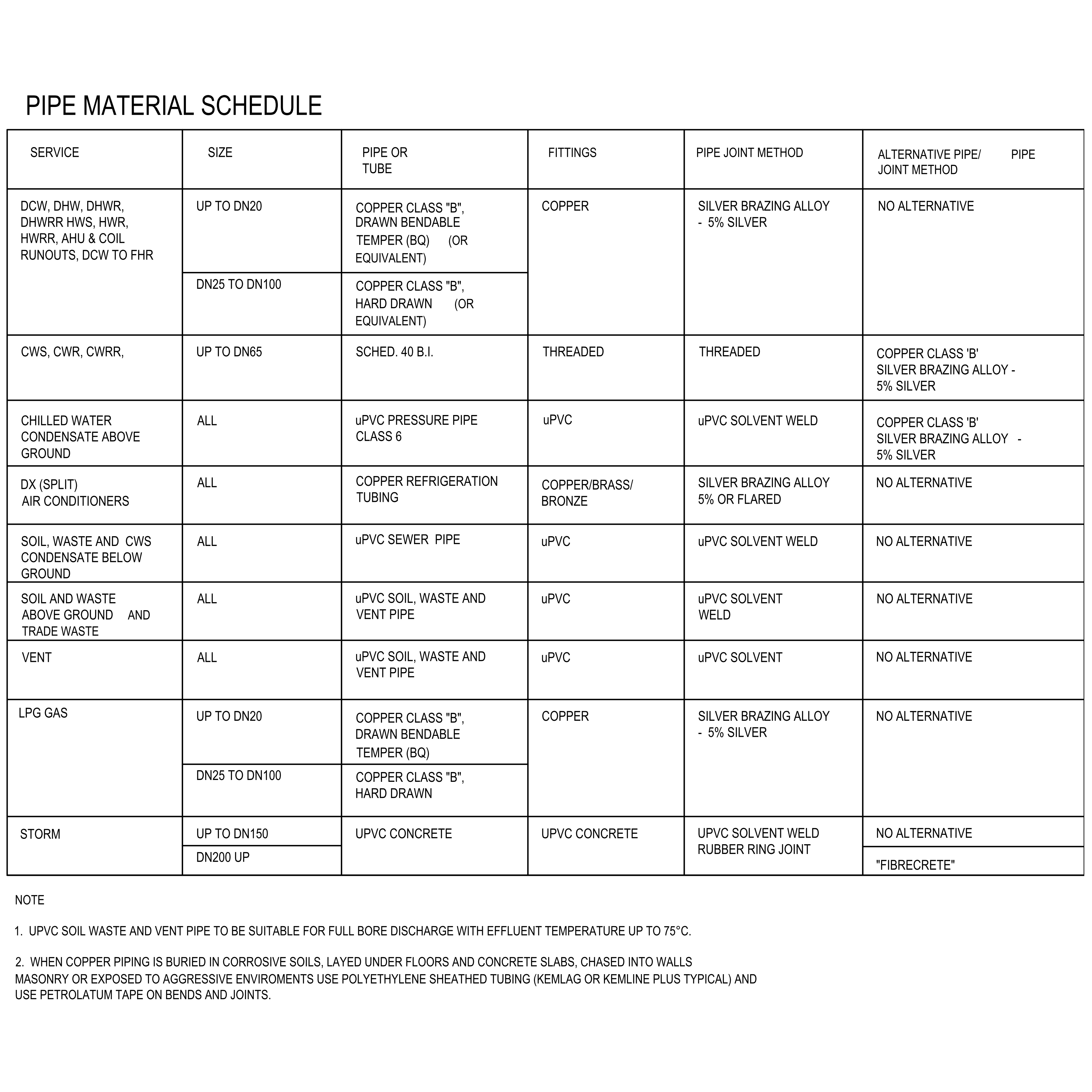 Pipe Material Schedule – free CAD block preview