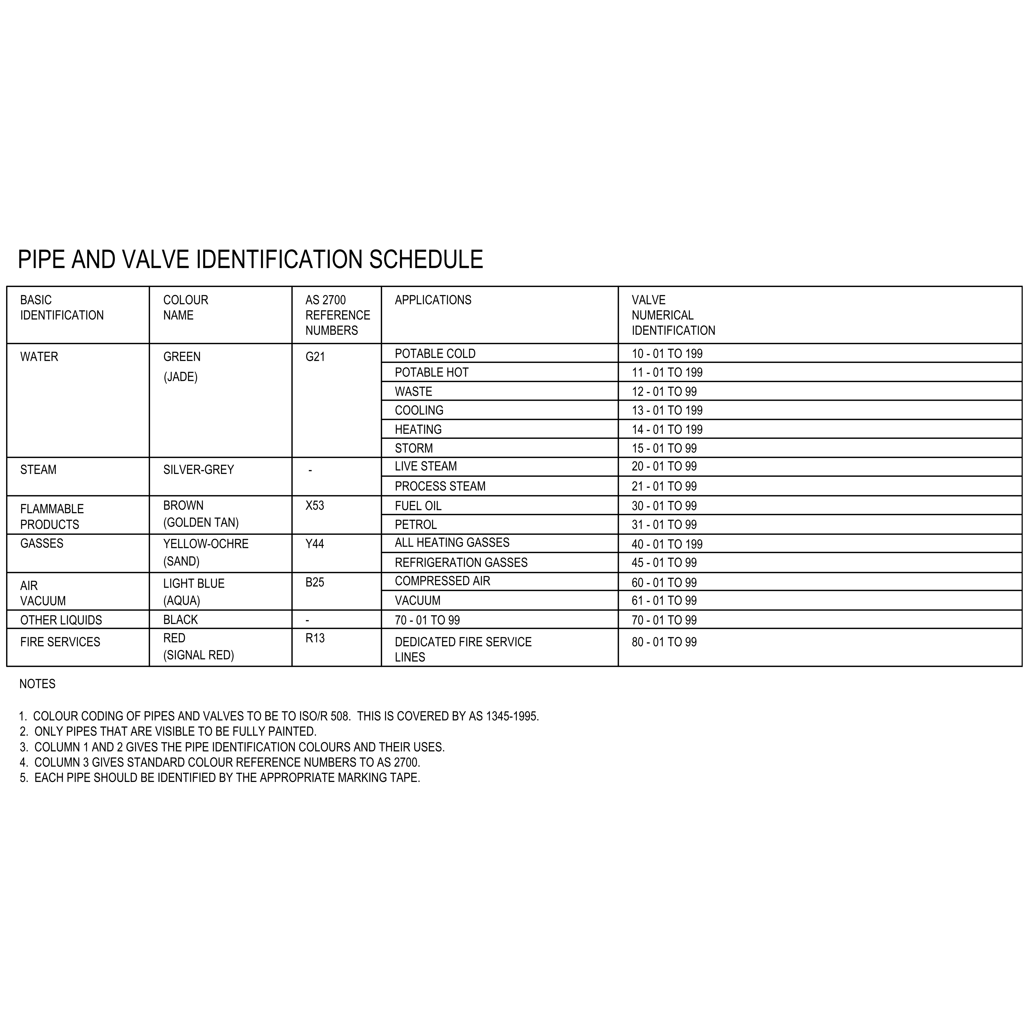 Pipe and Valve Identification Schedule – free CAD block preview