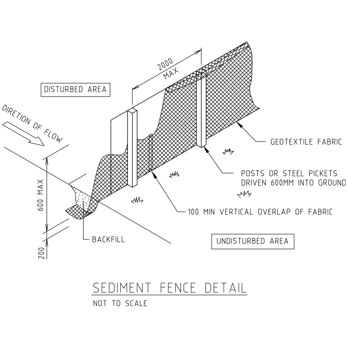 Sediment Fence Detail – free CAD block preview