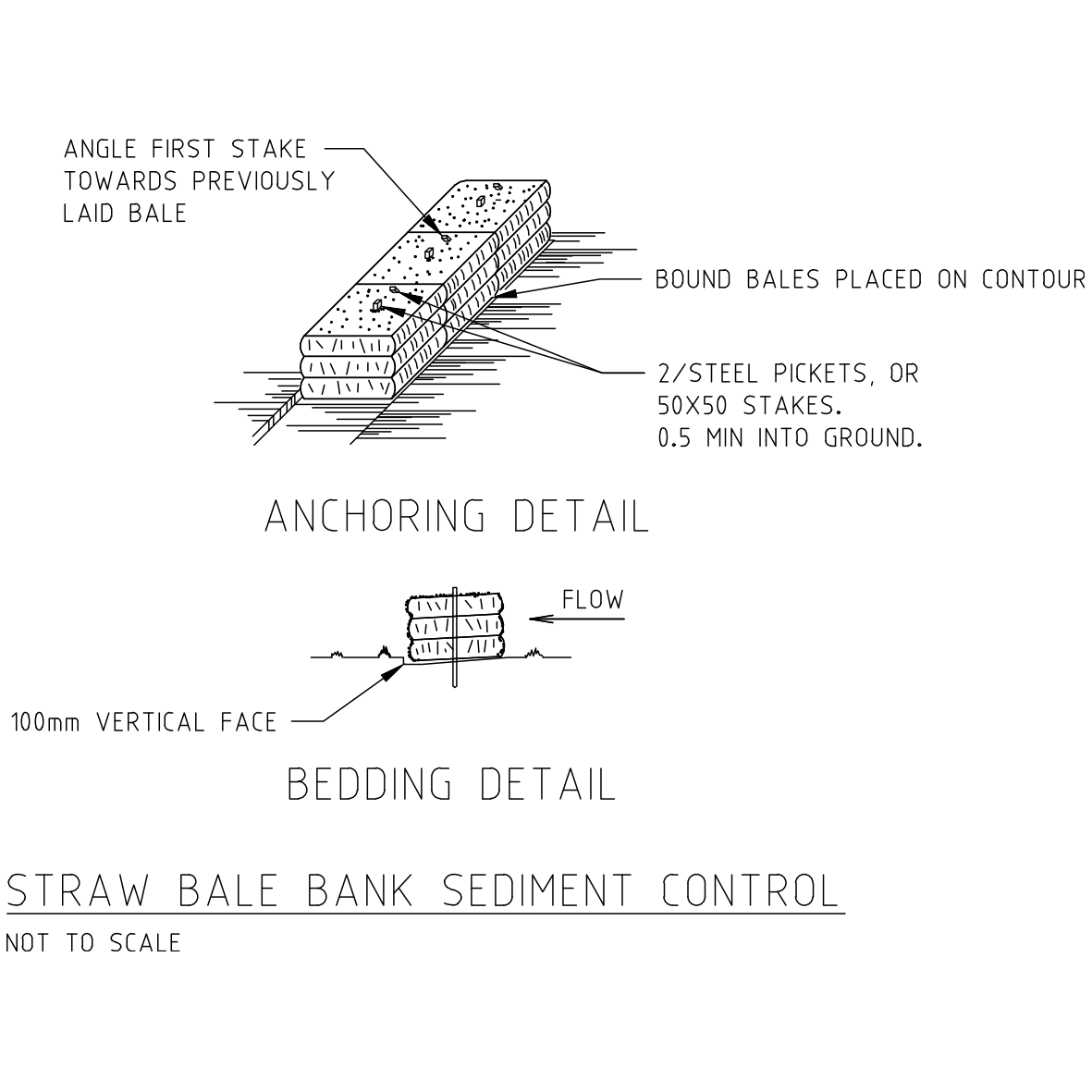 Strawbale Bank Sediment Control Detail – free CAD block preview