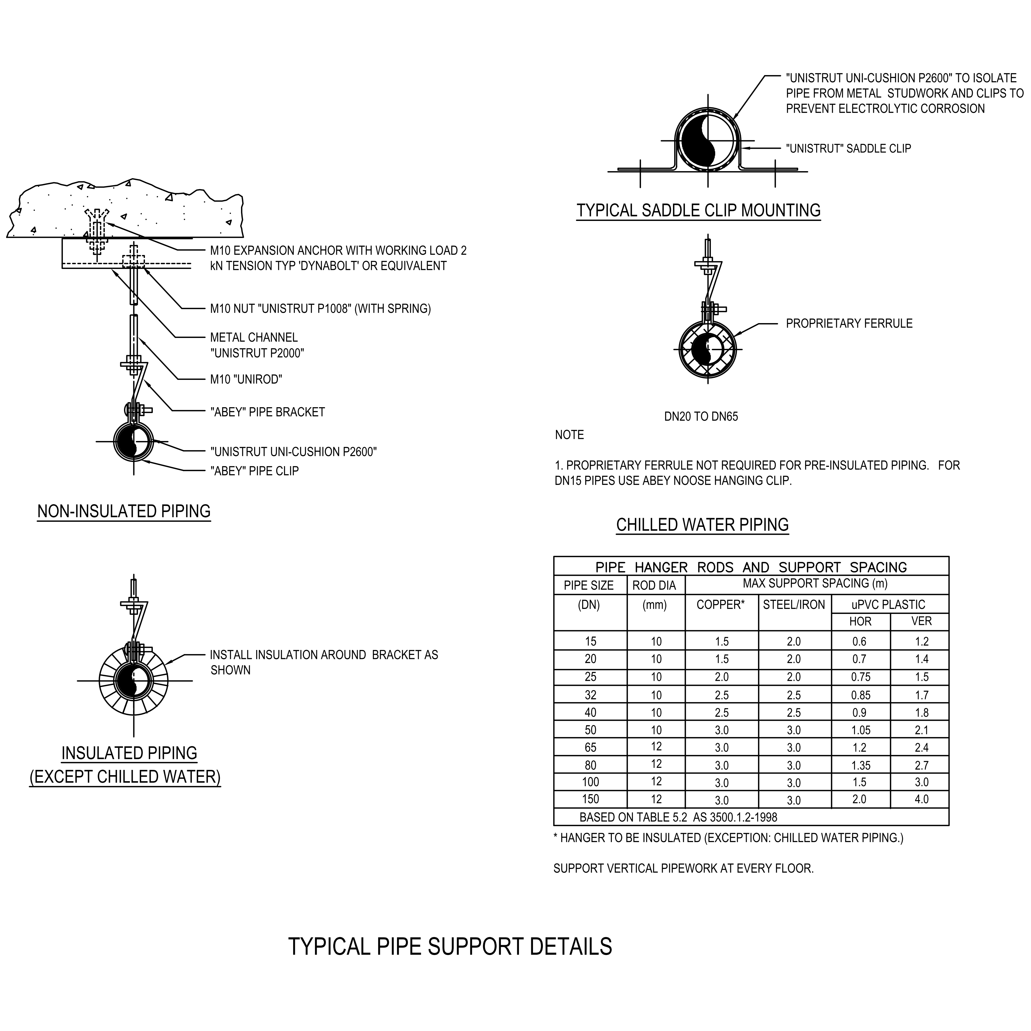 Typical Pipe Support Details – free CAD block preview
