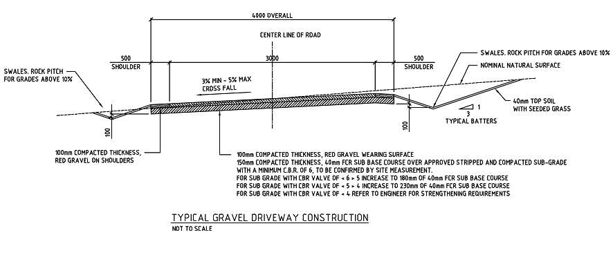 Typical Road Cross Section - Gravel Driveway – free CAD block preview