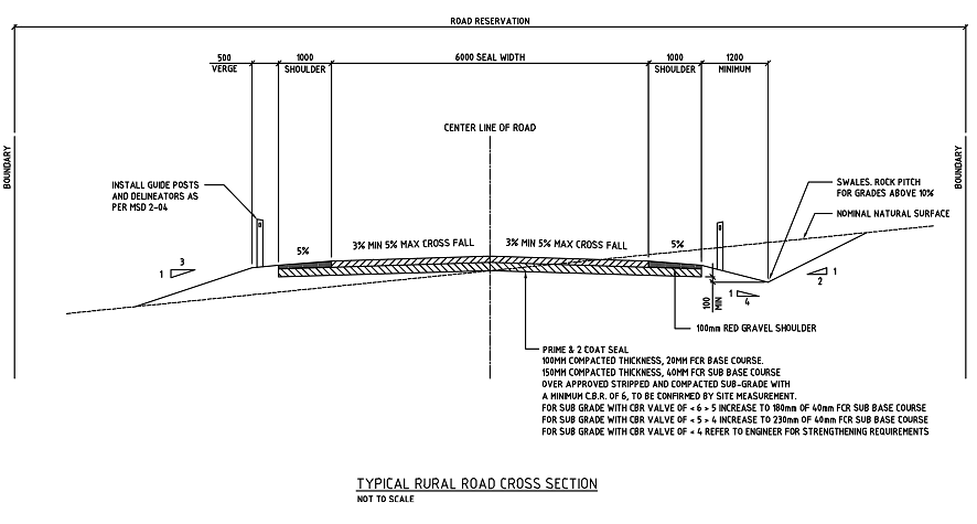 Typical Road Cross Section - Rural Hotmix – free CAD block preview