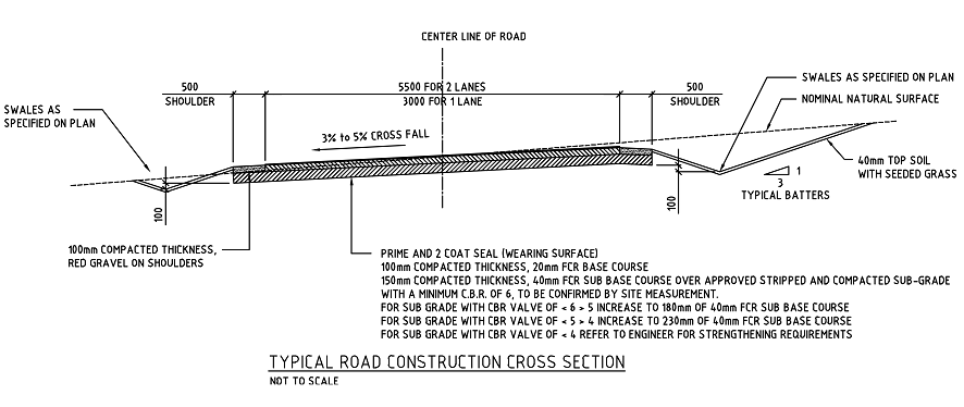 Typical Road Cross Section - Rural, Single Grade 2 coat surface – free CAD block preview