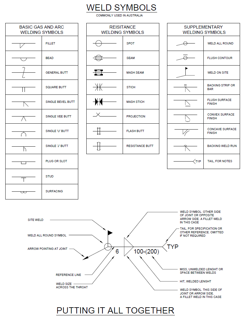 Weld Symbols – free CAD block preview