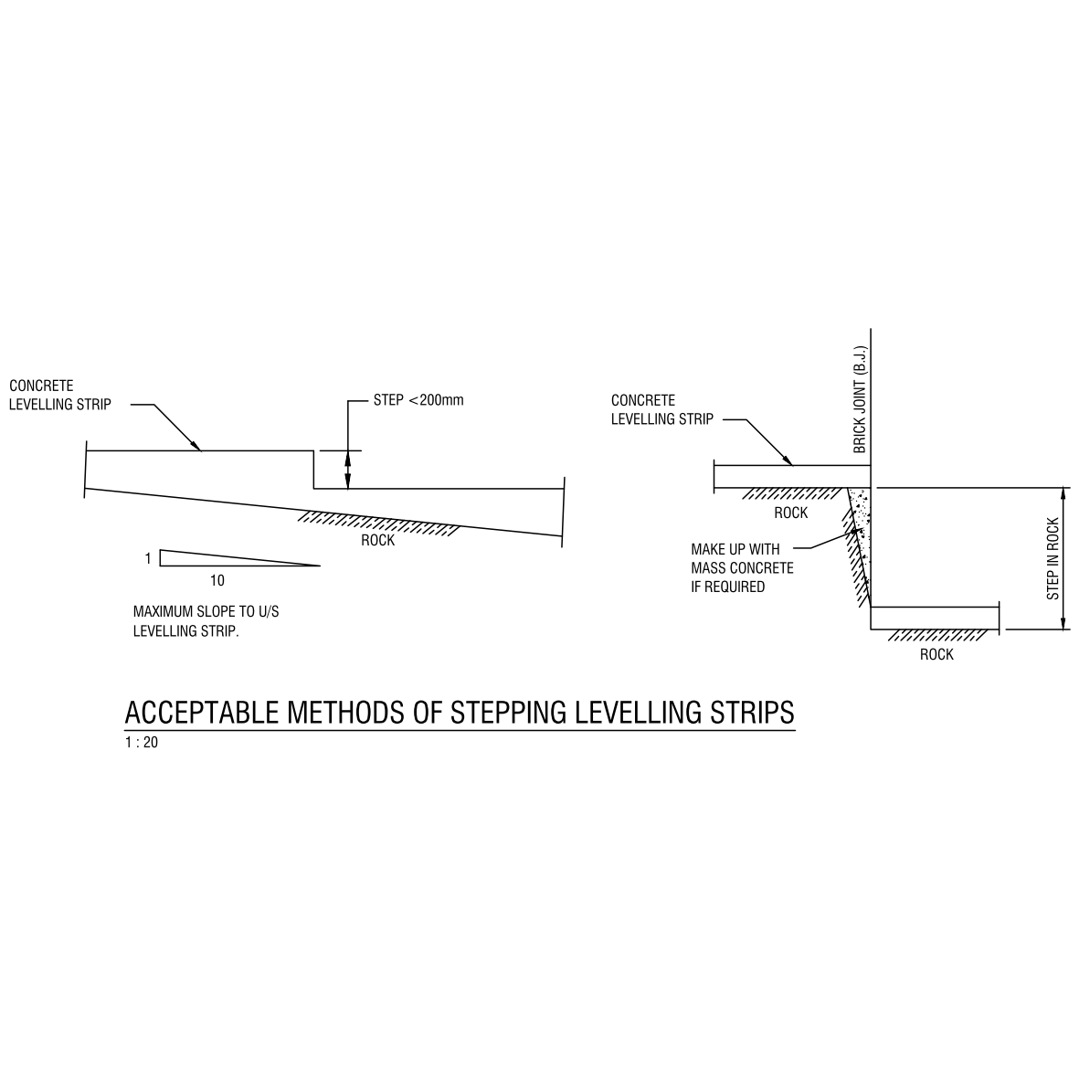 Acceptable Methods of Stepping Leveling Strips – free CAD block preview