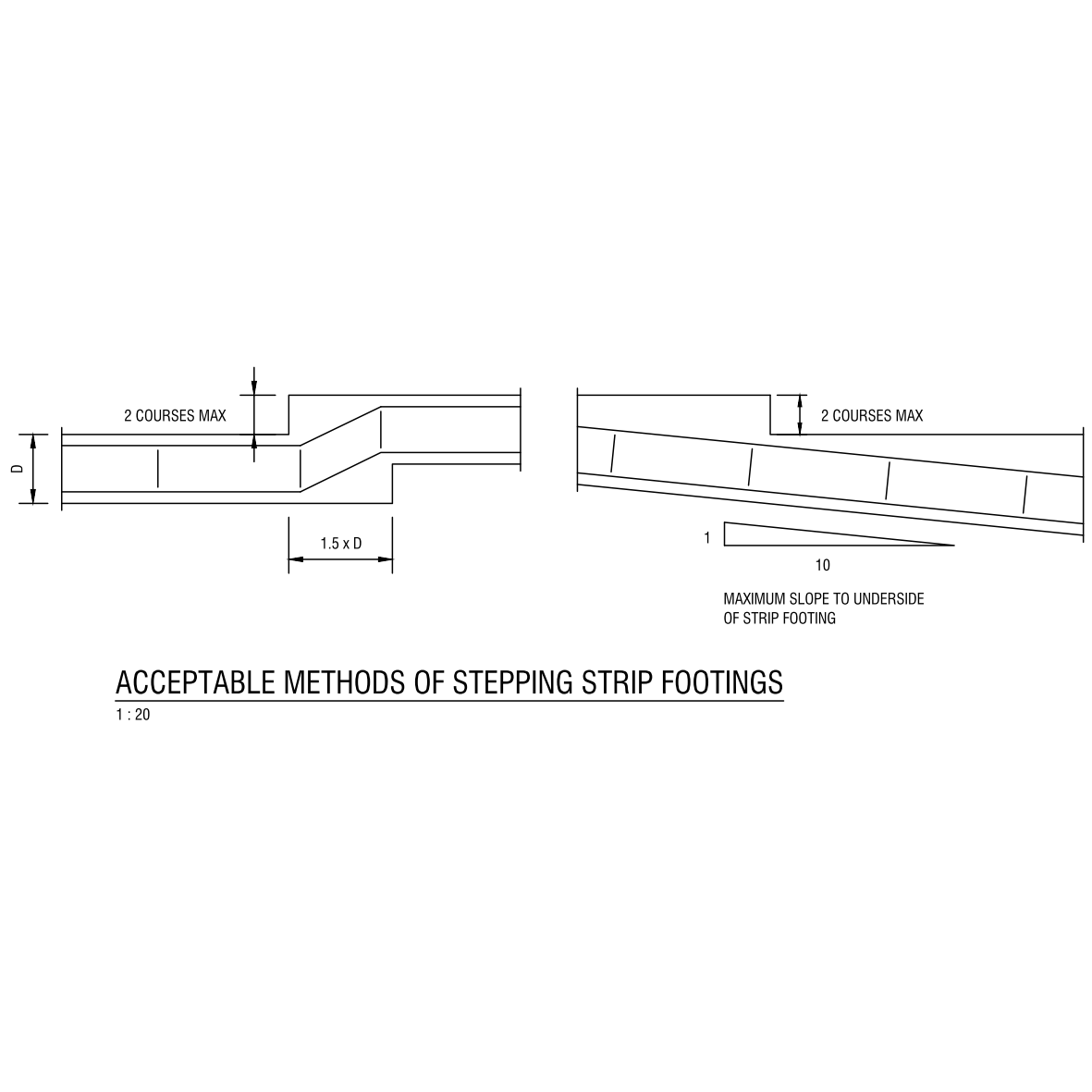 Acceptable Methods of Stepping Strip Footings – free CAD block preview