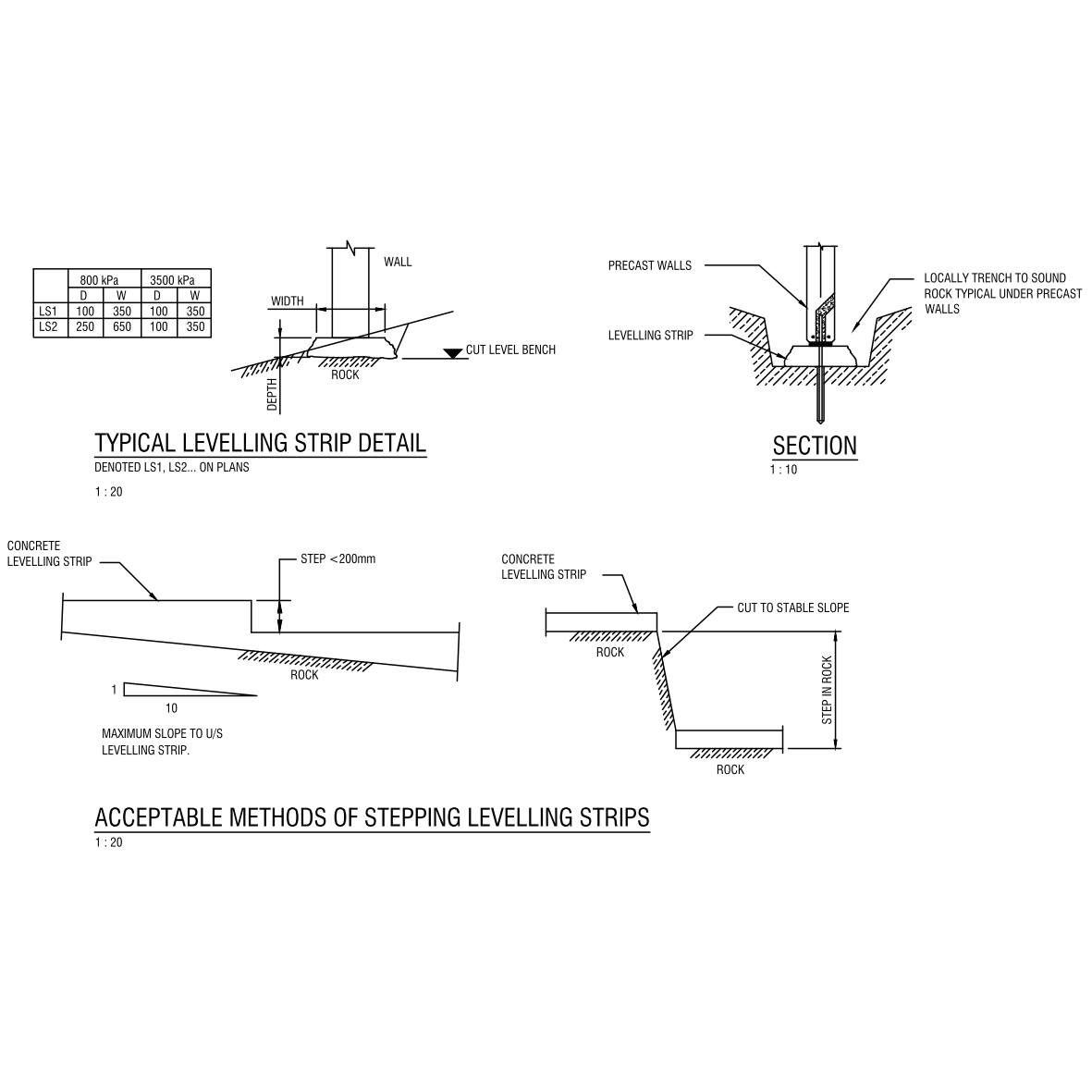 Levelling Strip Footing on High Strength Rock – free CAD block preview
