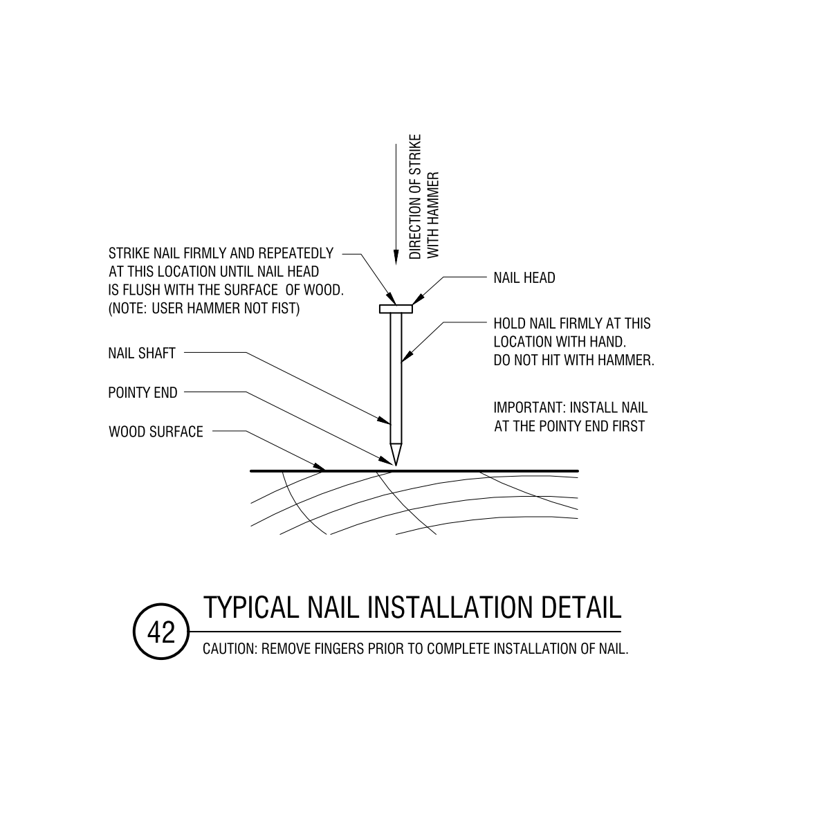 Typical Nail Installation Detail – free CAD block preview