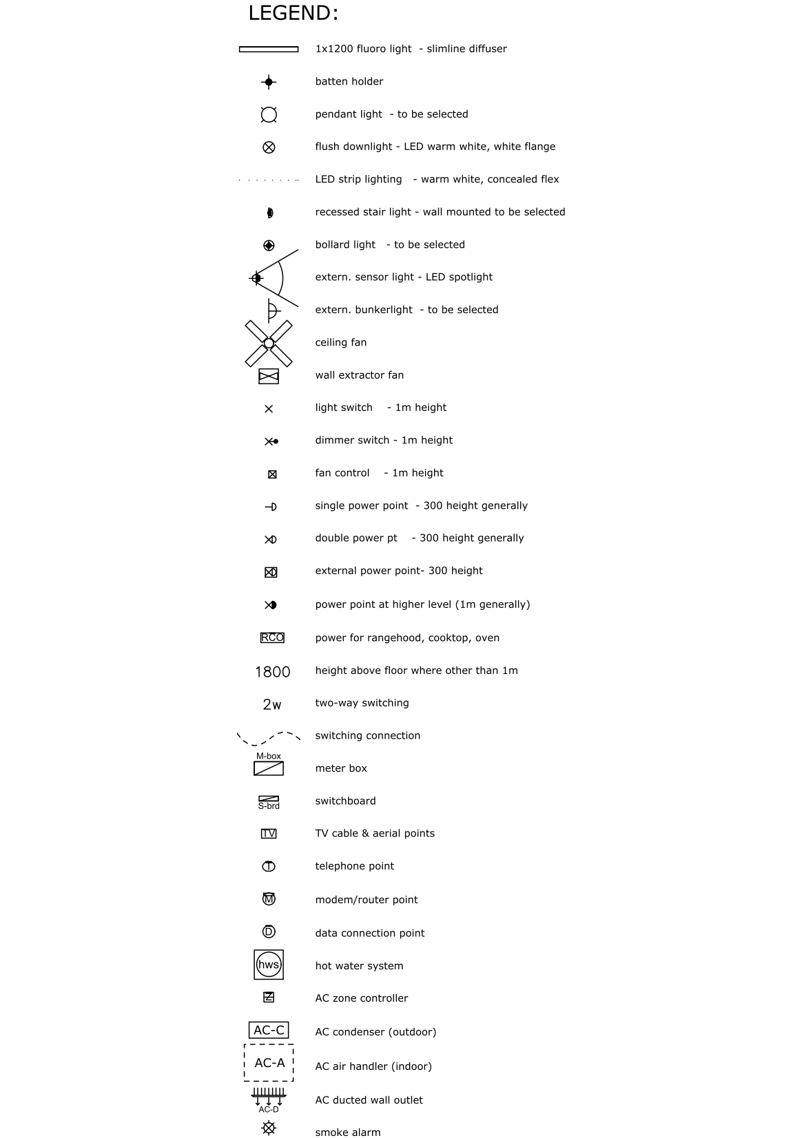 Domestic Architectural Plan Symbol Legend – free CAD block preview