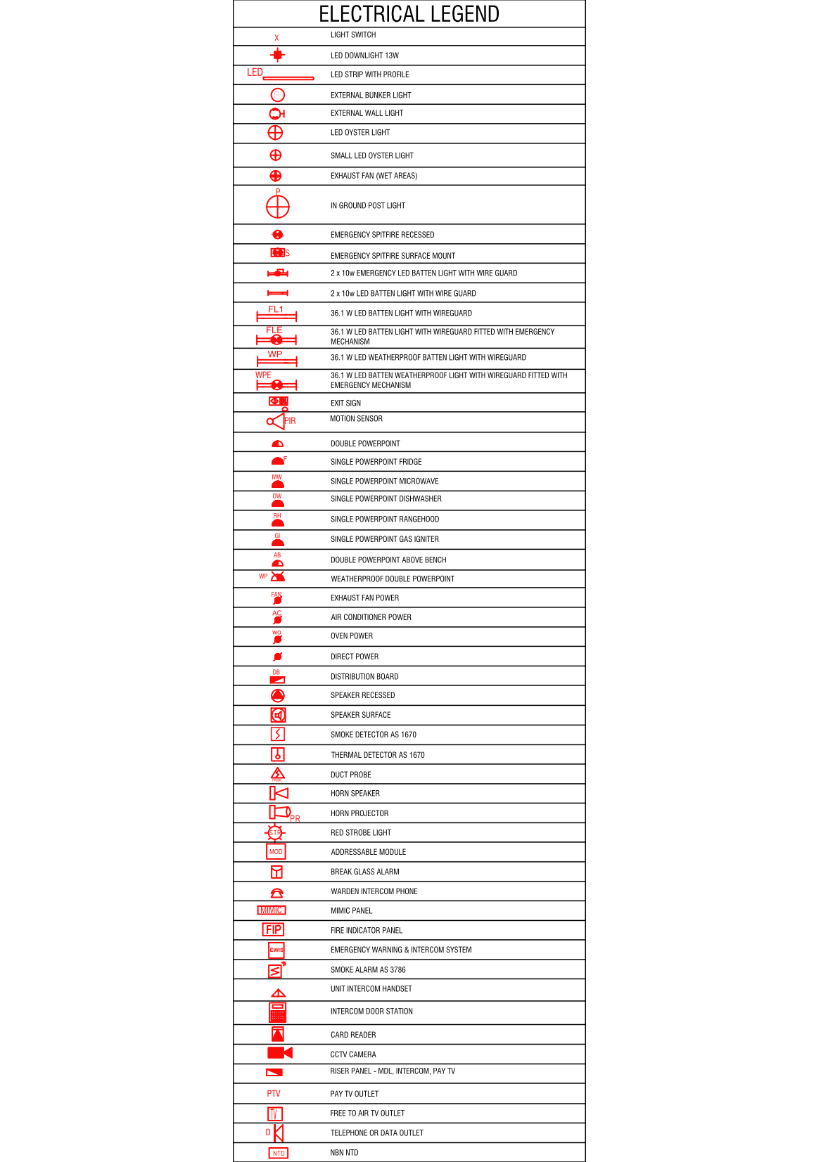 Electrical Building Design Plan Legend – free CAD block preview