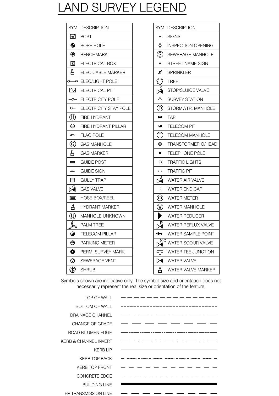 Land Survey Symbols and Linework Legend – free CAD block preview