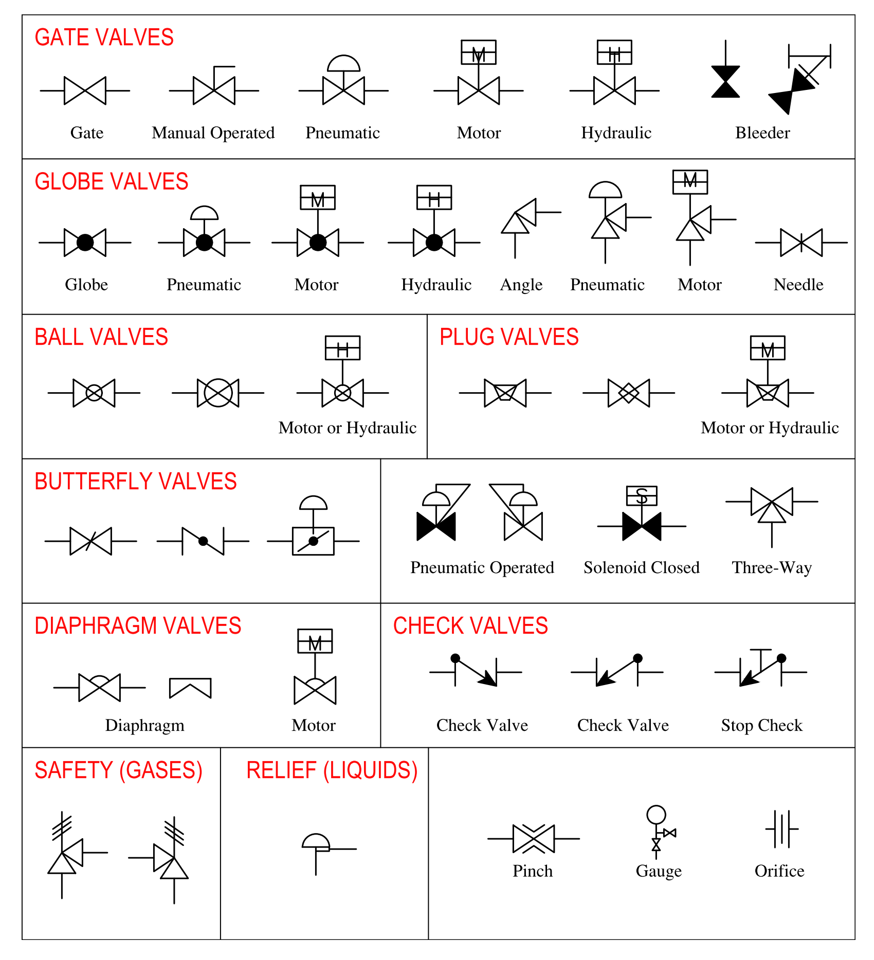 P&ID Valve Symbols – free CAD block preview