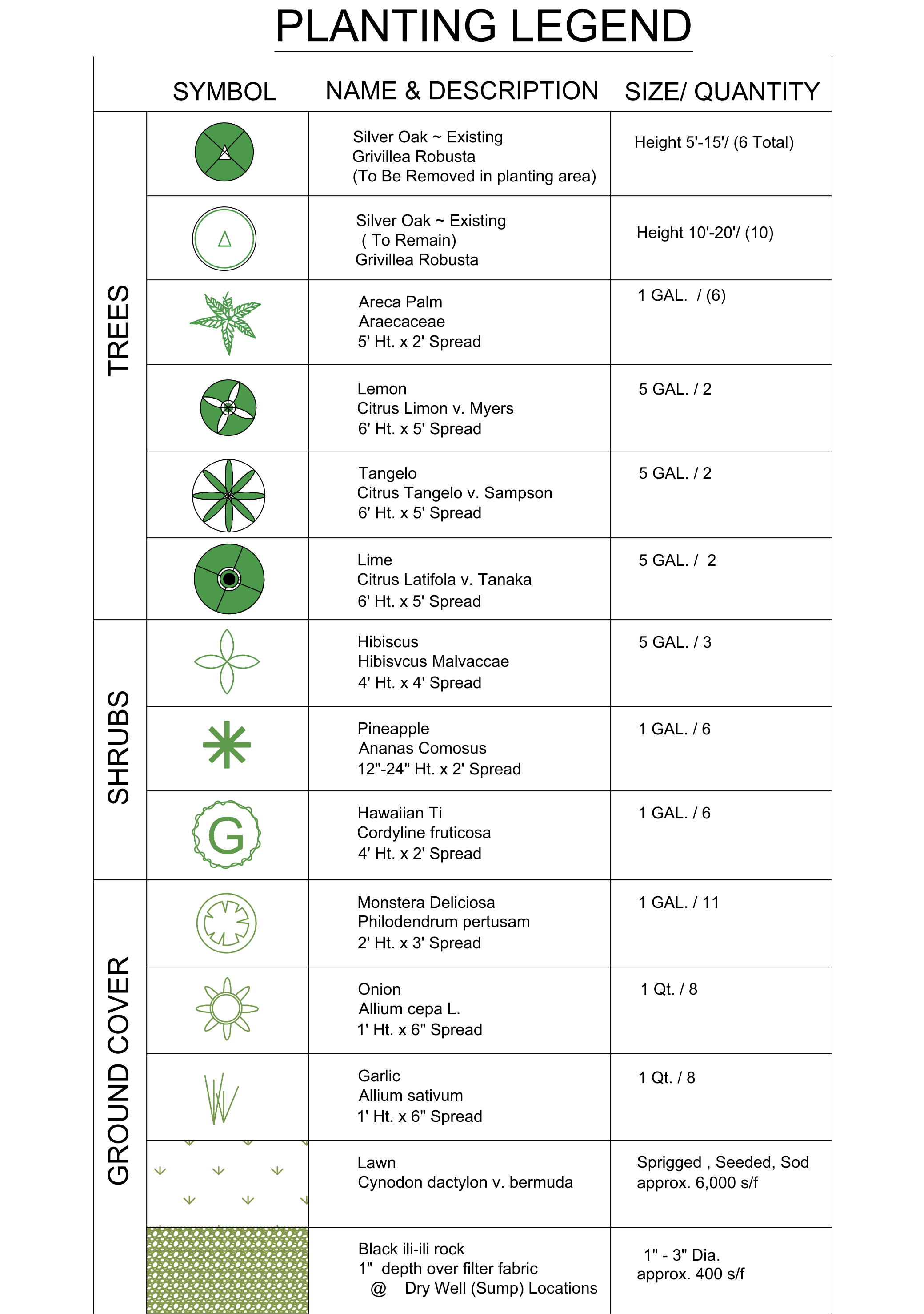 Landscaping Planting Legend – free CAD block preview