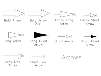 Arrow Symbols Library CAD block preview