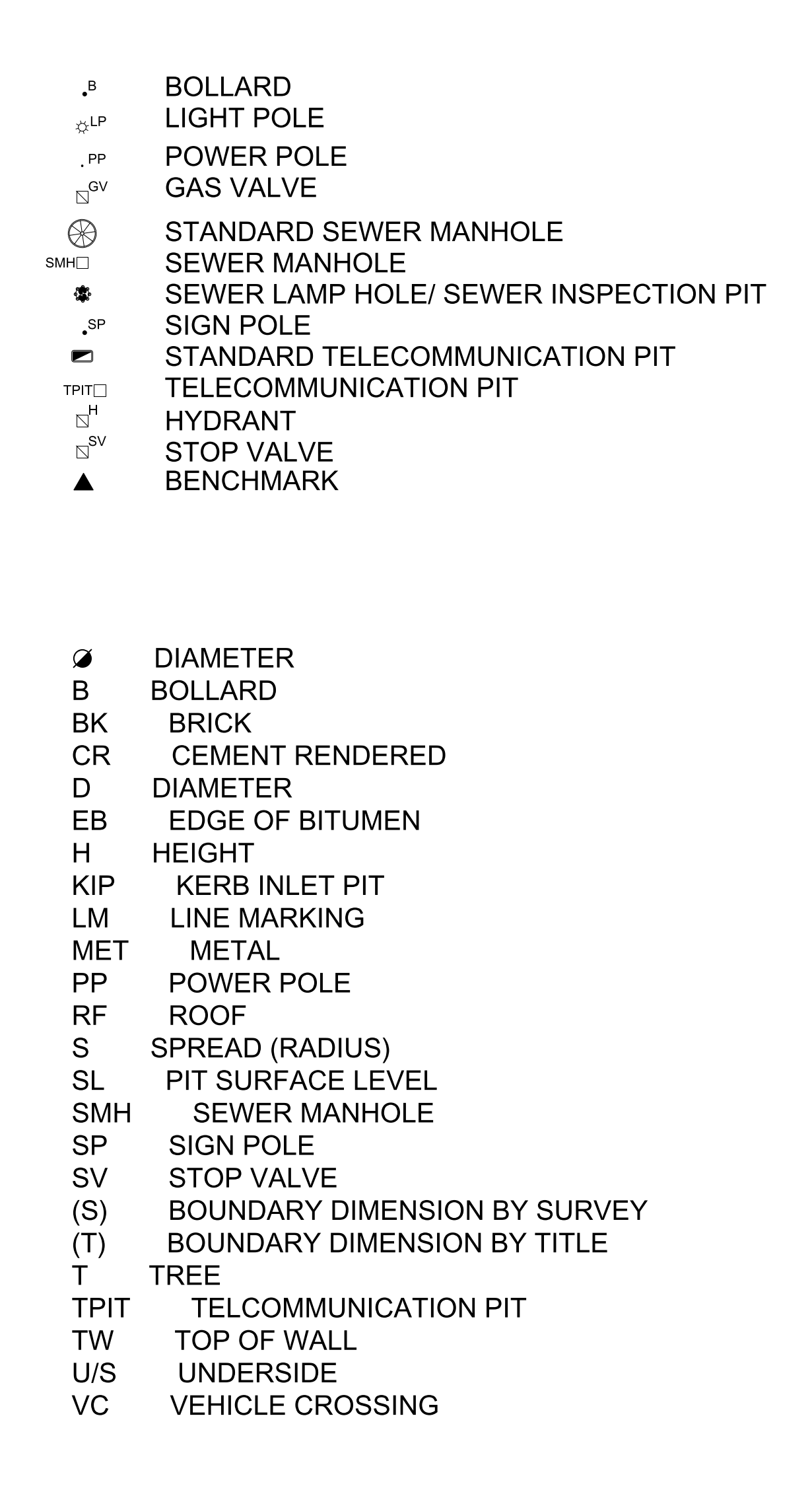 Civil Site Symbols and Abbreviations – free CAD block preview