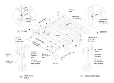 Deck Framing Details CAD block preview