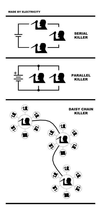 Electrical Circuit Meme CAD block preview