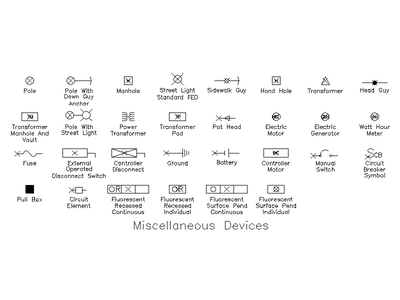 Electrical Distribution Device Symbols CAD block preview