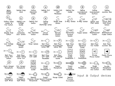 Electrical Input and Output Device Symbols CAD block preview