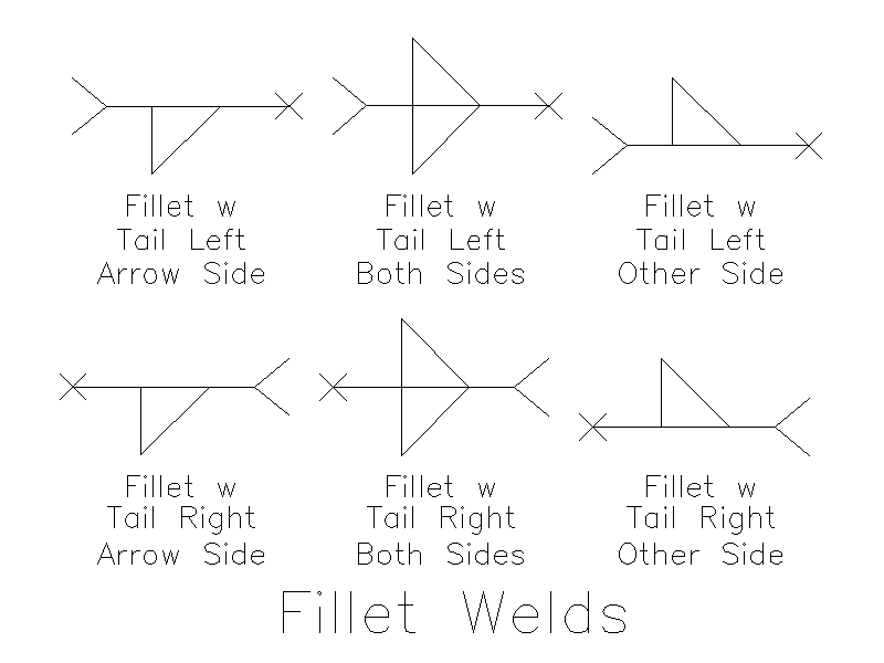 Fillet Weld Symbols – free CAD block preview