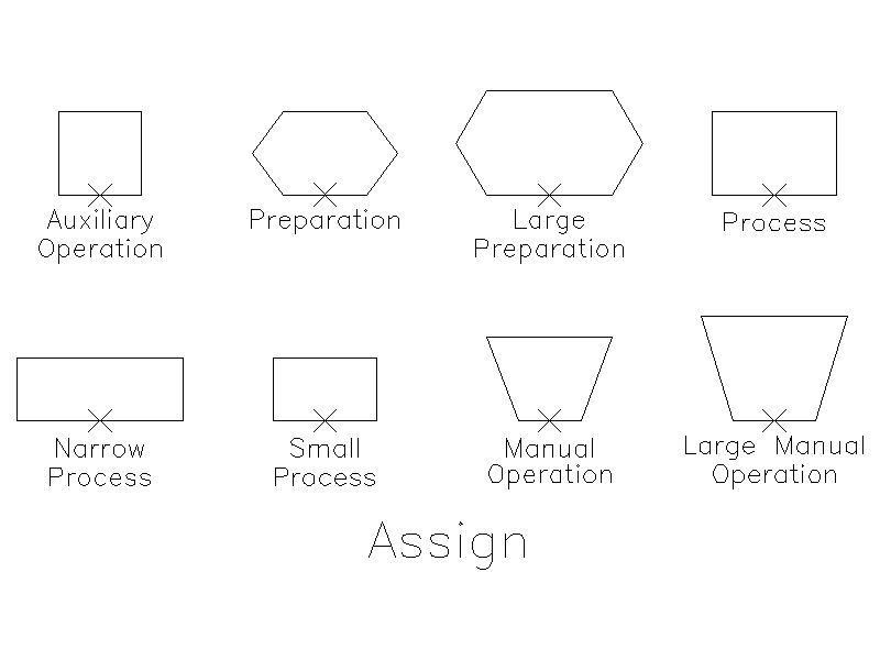 Flow Chart Process and Operation Symbols – free CAD block preview