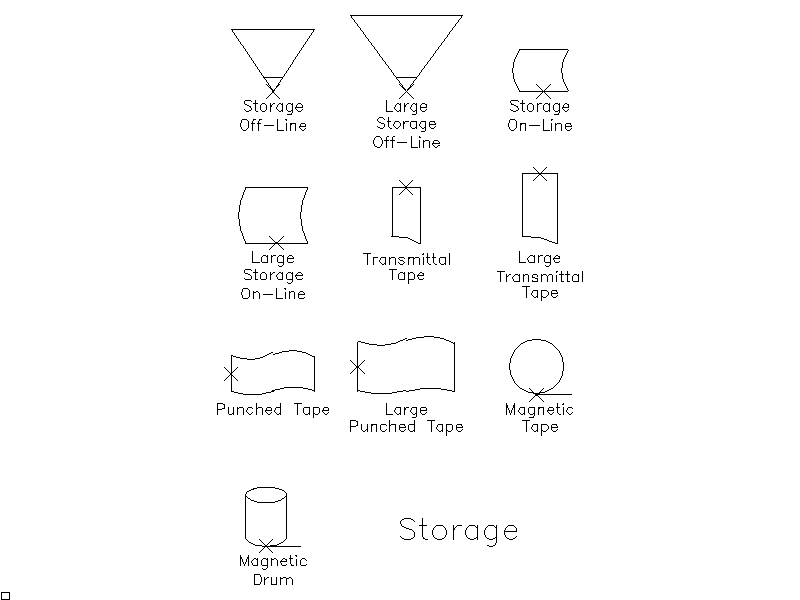 Flow Chart Storage Symbols – free CAD block preview