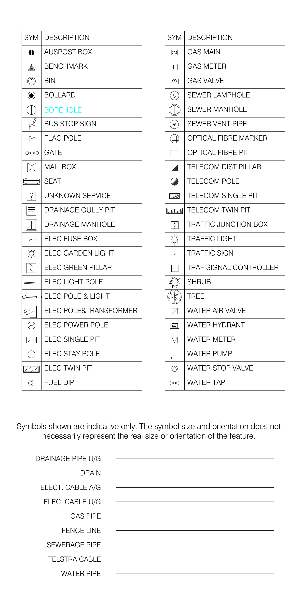 Land Survey Legend and Services Line Types – free CAD block preview