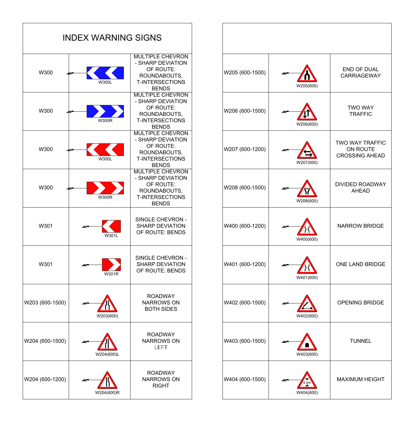 Middle East Road Signs - Chevron Boards and Bridge Warning Signs – free CAD block preview