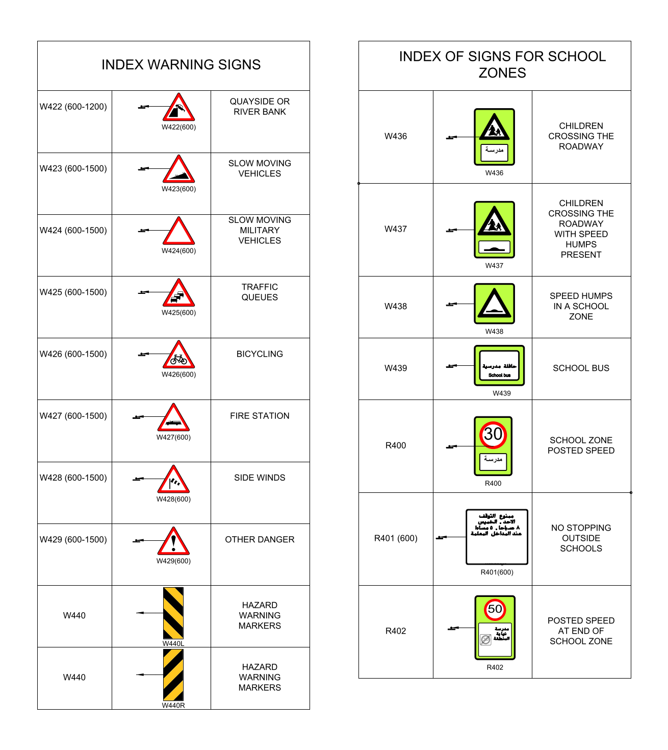 Middle East Road Signs - School Zone and Hazard Warning Signs – free CAD block preview