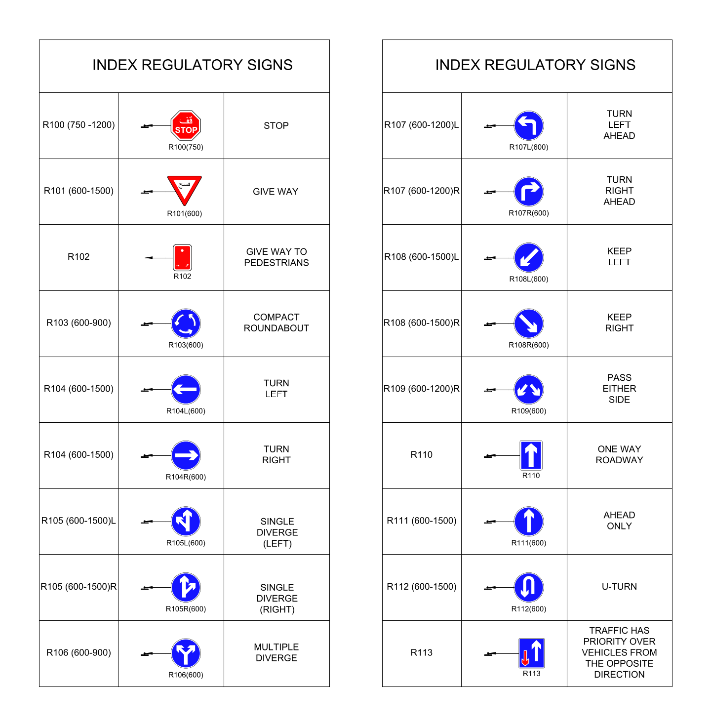 Middle East Road Signs - Stop, Give Way and Direction Signs – free CAD block preview