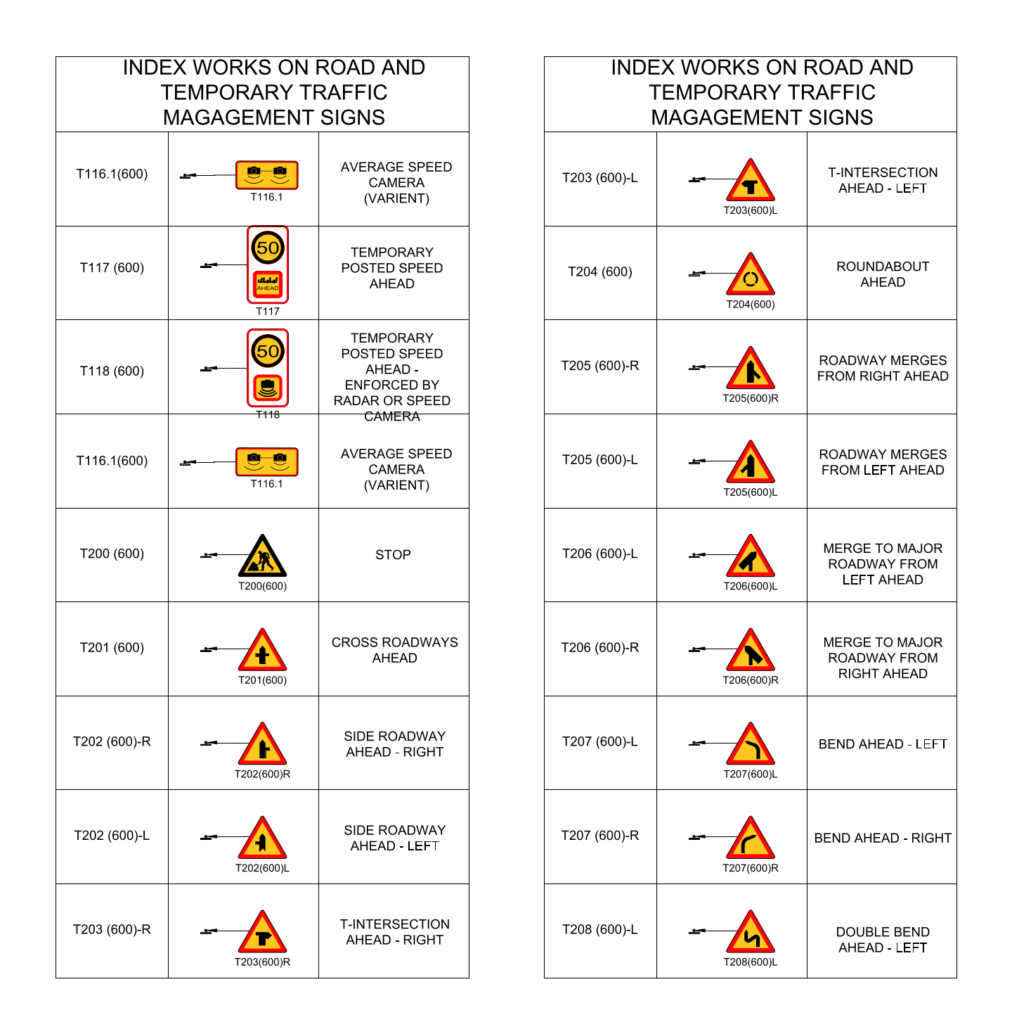 Middle East Road Signs - Temporary Speed and Intersection Signs – free CAD block preview
