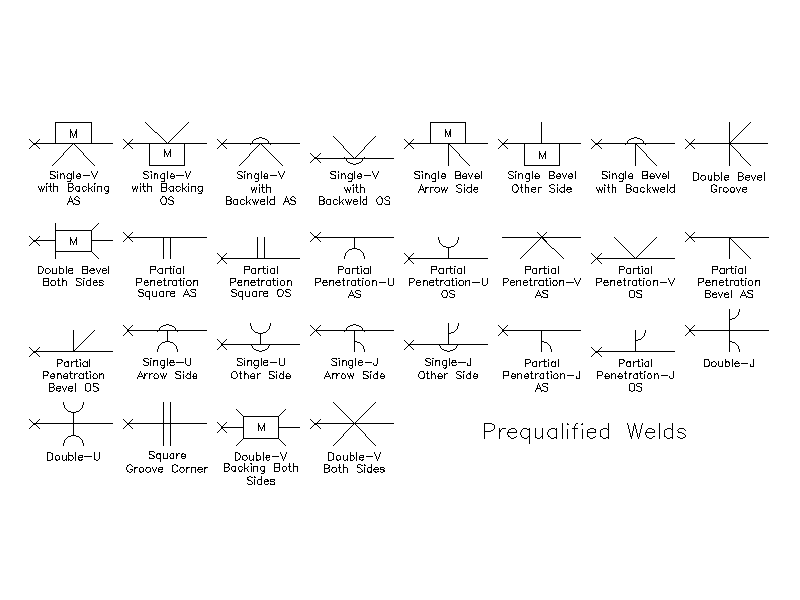 Prequalified Weld Symbols – free CAD block preview