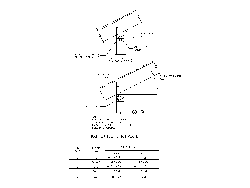 Rafter Tie to Top Plate Detail – free CAD block preview