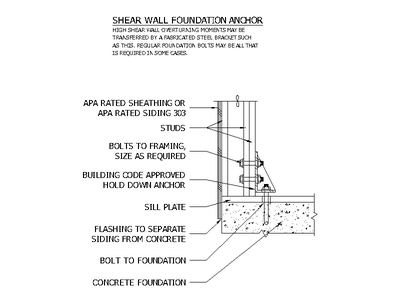 Shear Wall Foundation Anchor Detail CAD block preview