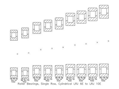 Single Row Cylindrical Roller Bearings LRJ 6E to LRJ 10E CAD block preview