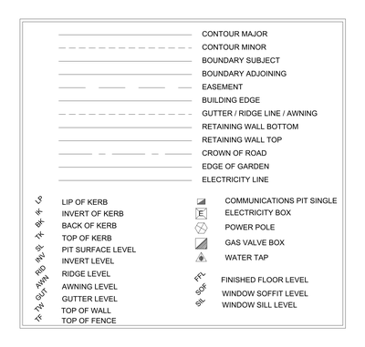 Site Symbols Services Linetypes and Abbreviations CAD block preview