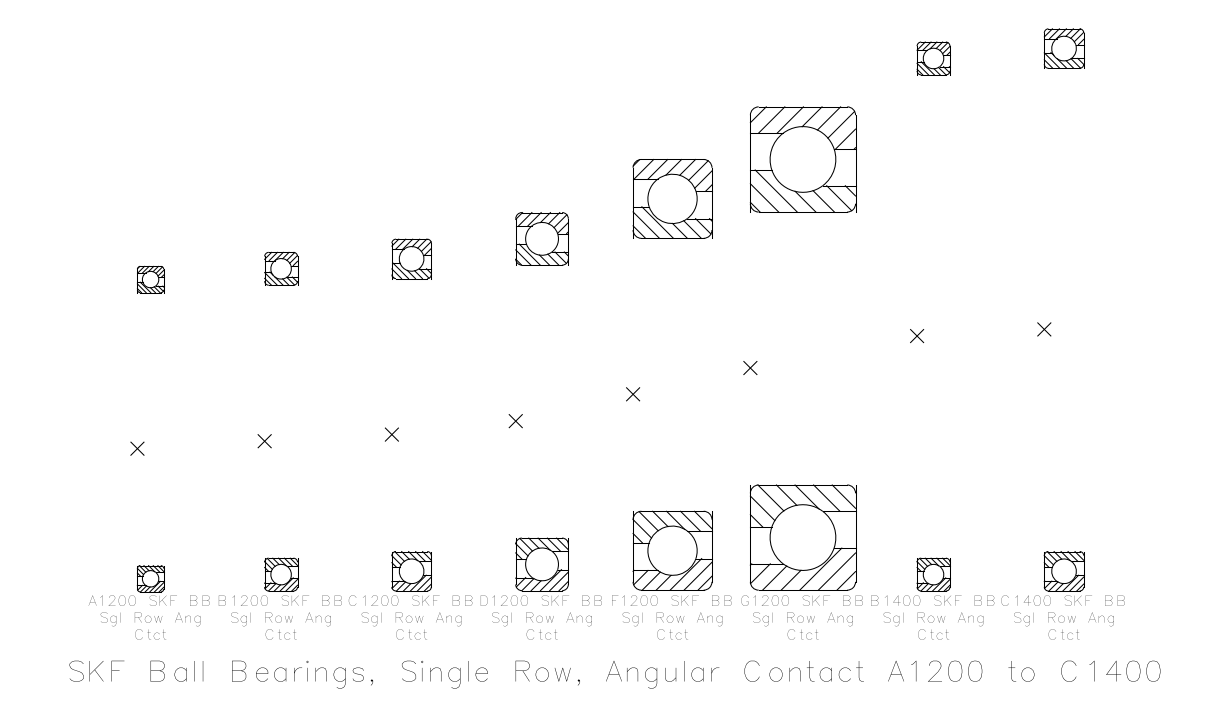 SKF Single Row Angular Contact Ball Bearings A1200 to C1400 – free CAD block preview