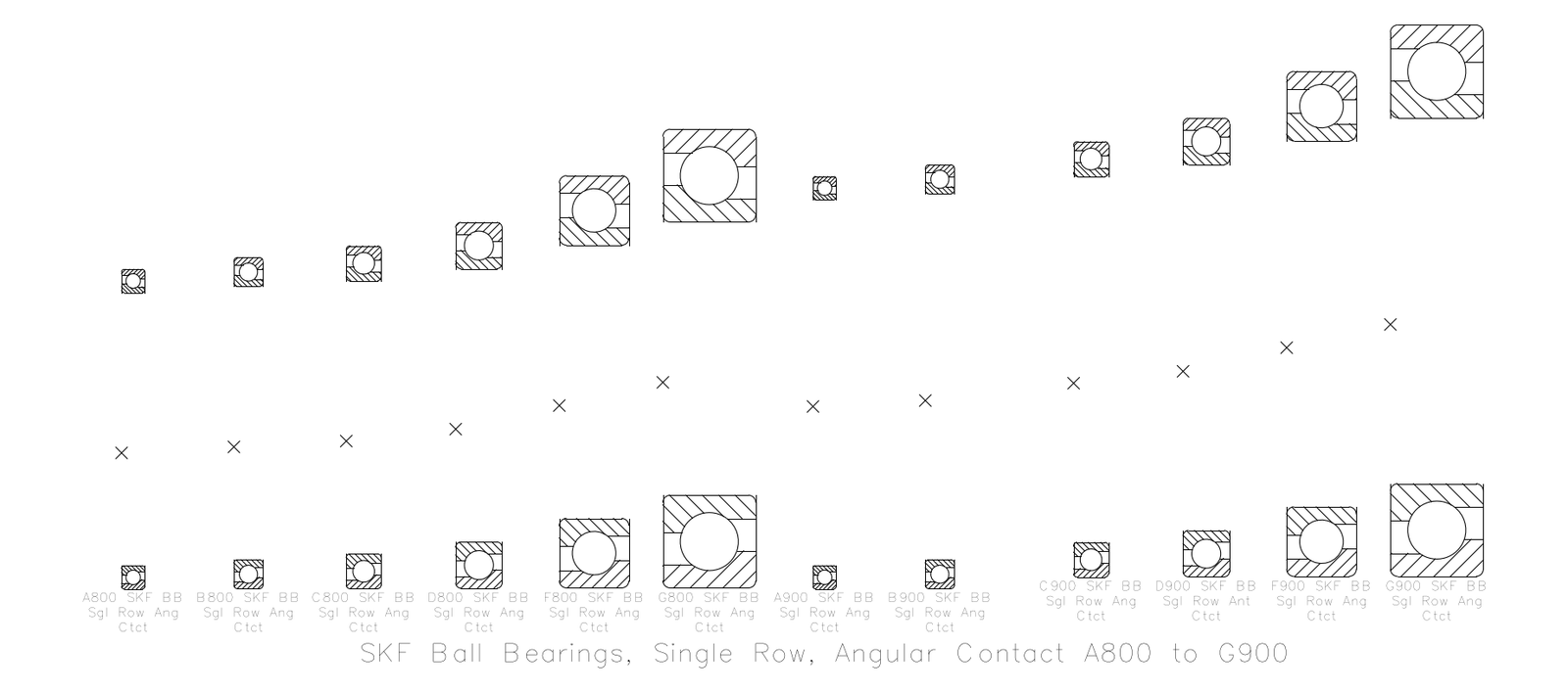 SKF Single Row Angular Contact Ball Bearings A800 to G900 – free CAD block preview