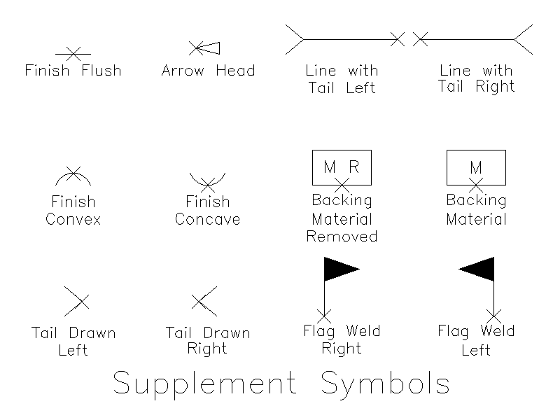 Supplementary Weld Symbols – free CAD block preview