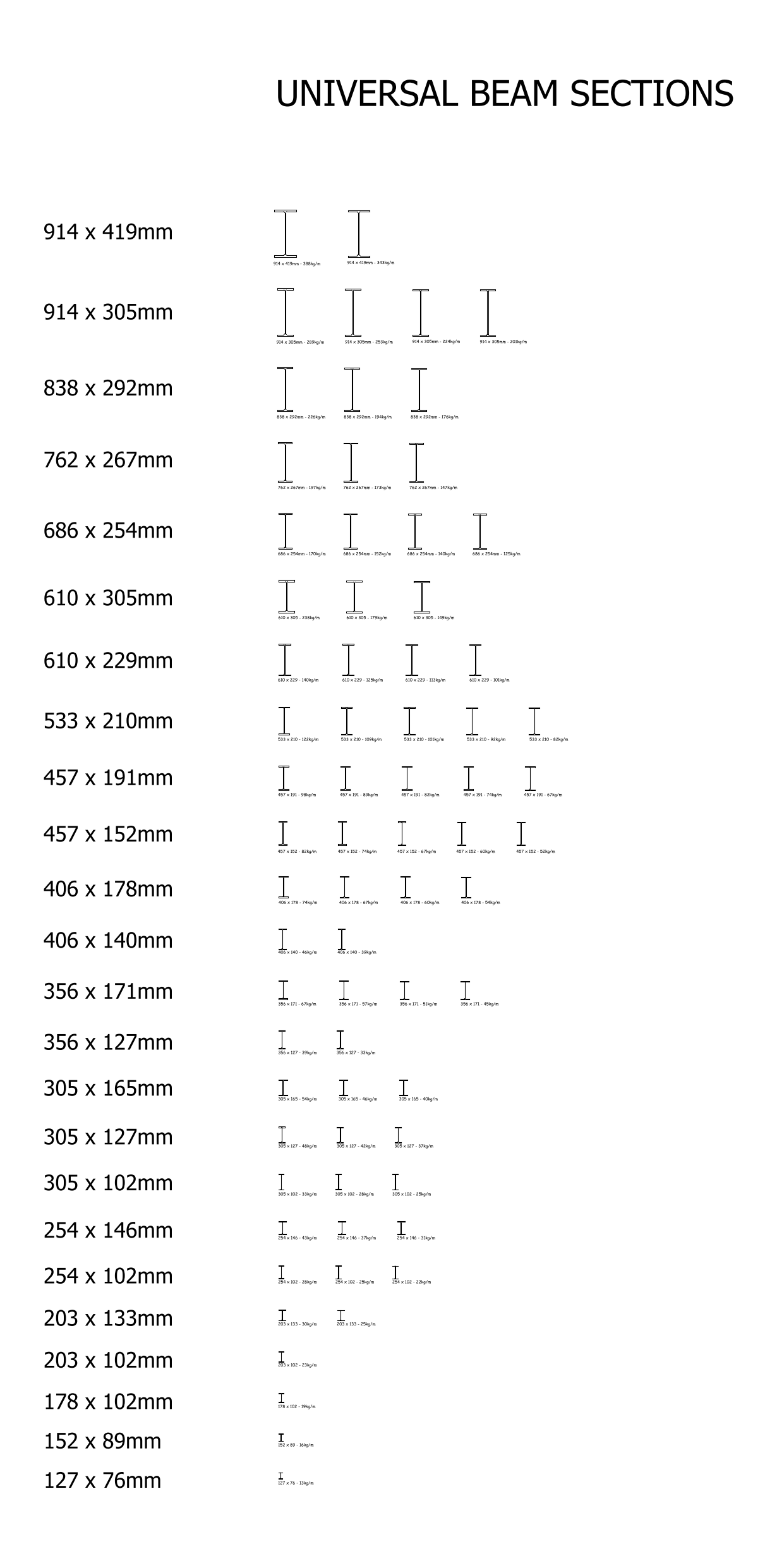 Universal Beam Sections (UB) 2D AutoCAD Blocks Library – free CAD block preview