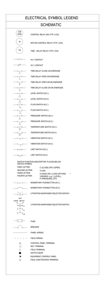 Electrical Symbol Legend - Schematic CAD block preview